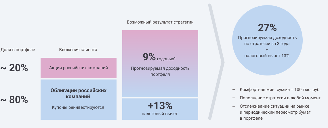 Апфронт комиссия что такое. 1 10. Апфронт комиссия что такое фото. Апфронт комиссия что такое-1 10. картинка Апфронт комиссия что такое. картинка 1 10.